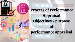 The Performance Appraisal Process  Performance Appraisal Process Objectives purpose of performance [upl. by Ynetsed]