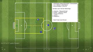 Innenverteidiger Tipps Taktik Verhalten Stellungsspiel und Training für das 1vs1 [upl. by Alhsa]