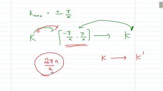 First Brillouin Zone and Condition of Bragg reflection [upl. by Naibaf404]