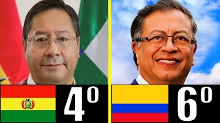 LOS 7 PRESIDENTES MÁS FEOS DEL MUNDO [upl. by Jemy137]