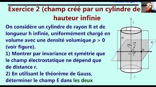 Champ électrostatique et potentiel créé par un cylindre à hauteur infinie théorème de Gauss [upl. by Secor]