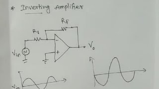 OPAMP Inverting Amplifier [upl. by Attenahs]