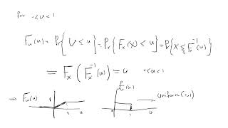 How to generate a random variable with arbitrary distribution [upl. by Keri]