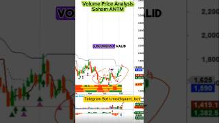 Volume Price Weekly Saham ANTM analisasaham ihsg anekatambang [upl. by Palecek]