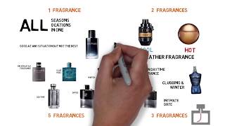 How many Fragrances do You Need [upl. by Imeaj66]