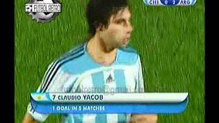 Argentina 3 vs Chile 0 Mundial Sub 20 Canada 2007 Di Maria Yacob Maxi Moralezfutbolretrotv [upl. by Fiedling]