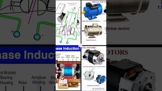 current motor frame foryou current motor [upl. by Radnaxela350]