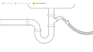 Een vaatwasser aansluiten  stap voor stap uitgelegd  Doehetzelf [upl. by Dinsdale]