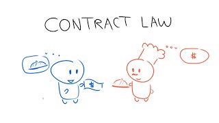 Contract Law in 2 Minutes [upl. by Neerroc]