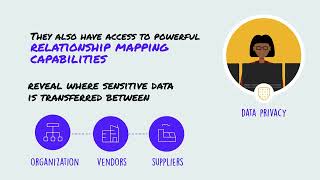 Who Benefits from Prevalent TPRM Solutions [upl. by Ellenrahc]