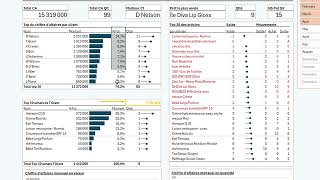 Nouveau Tableau de bord vente amp stock [upl. by Nylitsirk]