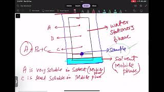 Explanation of paper chromatography Thin Layer Chromatography and Gas liquid Chromatography 9701 A2 [upl. by Iaras]