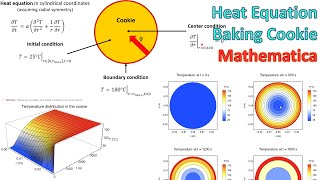 Heat Equation  Cookie Baking Simulation  mathematica [upl. by Thagard]