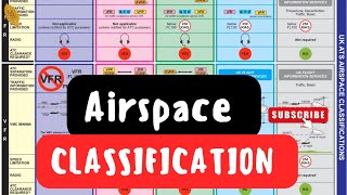 AIRSPACE CLASSIFICATION [upl. by Yentiw380]