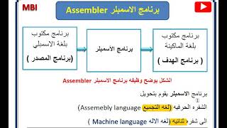 معالجات  الباب الثانى  برنامج الاسمبلر Assembler [upl. by Ellehctim154]