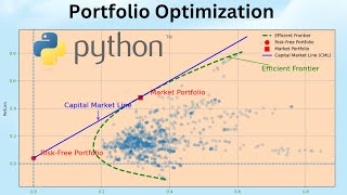 Portfolio Optimization in Python [upl. by Eetnuahs704]