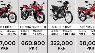 Latest prices of motorbikes in Pakistan 2023  Honda 125 price in Pakistan [upl. by Ryder517]