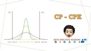 What is Process Capability Cp Cpk  شرح مؤشر قدرة العملية [upl. by Duax]