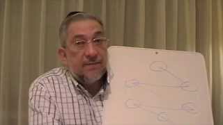 Kabbalah Las Puertas de la Luz  clase 6 Yesod Amida [upl. by Acimat]