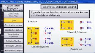 Ligands for class 12 [upl. by Lak]