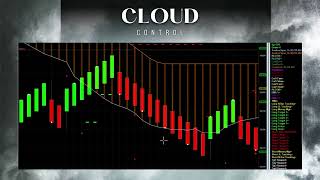 Cloud Control Hacking Wall Street [upl. by Asinla]