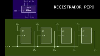 SISTEMAS DIGITAIS  Registrador de Deslocamento PIPO [upl. by Nasaj828]