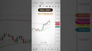 Midcap nifty tomorrow prediction  Monday Midcap Nifty Gap Up  midcapniftytomorrowprediction [upl. by Lexine]