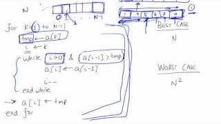 Insertion Sort Algorithm and Time Complexity Part 22 [upl. by Novyaj]