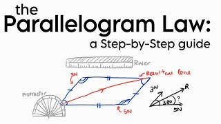 Parallelogram Law to find Resultant Force  IGCSE Physics [upl. by Meggy806]