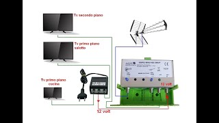 Tutorial per principianti come installare un nuovo impianto antenna tv o rifare quello esistente [upl. by Cornelius]