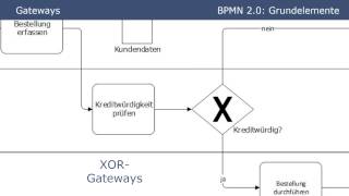 BPMN 20  Grundelemente Tutorial Part 1 [upl. by Drogin]