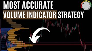 Volume Profile Trading Strategy Finally Revealed [upl. by Claudius932]