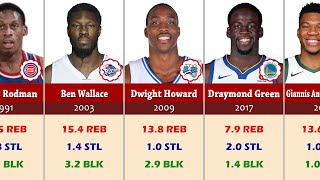 NBA Defensive Player of the Year Award Winners 19832022 [upl. by Yorel]