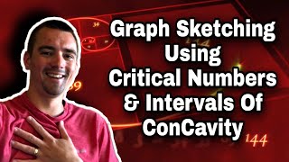 Using Critical Numbers and Intervals of Concavity to Sketch a Graph  Jakes Math Lessons [upl. by Phina874]