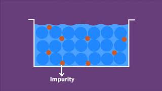 Crystallization vs Freezing Understanding the Transformation of Liquids [upl. by Nogas]