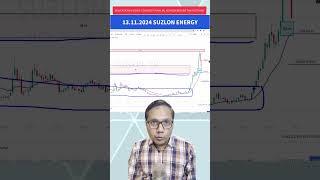 SUZLON ENERGY SHARE PRICE 35 FALL  Is It Good Time to invest in suzlonenergystock [upl. by Cecilia]