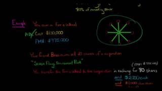 How to Calculate Corporations Basis in a Section 351 Transaction US Corporate Tax [upl. by Merchant]