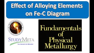 Effect of Alloying Elements on FeC Diagram [upl. by Sandon]