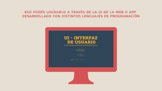 ¿Qué Hace un Analista de Sistemas [upl. by Booth]