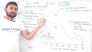 Salt stress Halophytes and Nonhalophytes in plantsCSIR NET [upl. by Annalise]