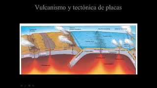 EXPANSIÓN DEL FONDO OCEÁNICO Y TECTÓNICA DE PLACAS [upl. by Festus]