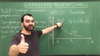 Grandezas diretamente e inversamente proporcionais definições e gráficos [upl. by Sackey392]