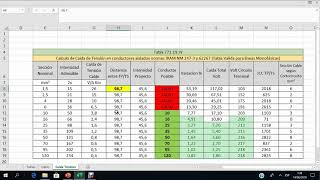 22 Calcular Cable por Caída de Tensión RAEA [upl. by Elayne]
