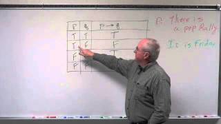 Geometry Chapter 23  Conditional Statements [upl. by Sulamith]