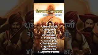 शिवरायांचे अंगरक्षक । Shivaji Maharaj Bodyguards । Mard Maratha song shivajimaharaj mardmaratha [upl. by Eissac]