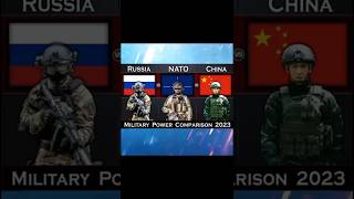 OTAN VS RUSIA and CHINA [upl. by Paymar285]