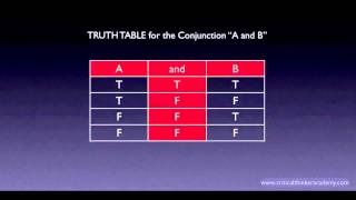 Propositional Logic Conjunctions [upl. by Bunde545]