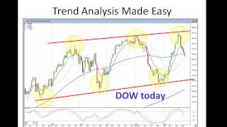 High Profit Trades with Candlestick Breakout Patterns [upl. by Analaj]