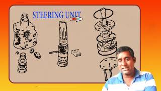 hydrostatic power steering unit orbit valve unit पावर स्टीयरिंगहाइड्रोलिक स्टीयरिंग यूनिट वर्किंग [upl. by Oberg948]