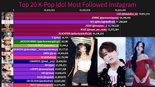 KPop Idol Most Popular Instagram Accounts 2014December2021 [upl. by Nod]